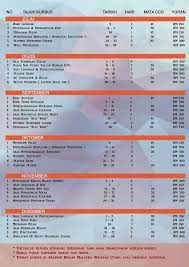 Kursus pengurusan kontraktor b28 (2 hari) 25 pusat latihan bertauliah (plb) i. Jadual Program Mata Ccd Cidb Kursus Jangka Pendek Hrdf 2016 Akademi Binaan Malaysia Utara