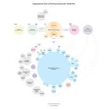 Pin By Ryan Mcclure On Infographics Organizational Chart