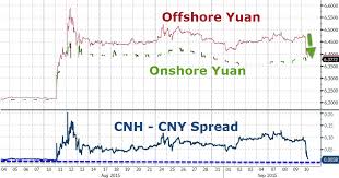 Tyler Durden Blog Yuan Soars Most On Record In Offshore