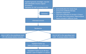 study flow chart cdc centers for disease control and