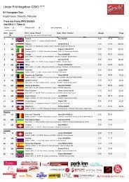 We did not find results for: Wbfsh Rolex World Ranking List Breeders Of Eventing Horses