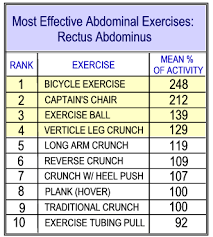 Best Abs Exercises Scientifically Backed Up Withou B S