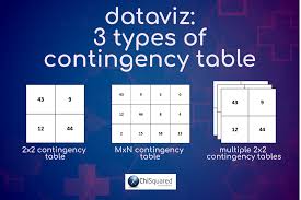 Image result for Contingency Table