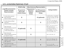 U S Jurisdiction Summary Chart Legal Requirement Re Duties