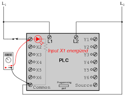 In a safety plc there. Programmable Logic Controllers Plc Ladder Logic Electronics Textbook