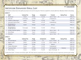 Artificer Expanded Spell List Thinkdm