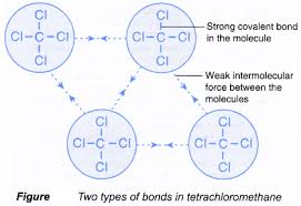 Formula type chemical name cao i calcium oxide c 2 h 2 m dicarbon dihydride lioh i lithium hydroxide so 3 m sulfur trioxide h. Properties Of Ionic And Covalent Compounds A Plus Topper