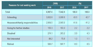 Bnm (2016a), bank negara malaysia annual report 2015; Department Of Statistics Malaysia Official Portal