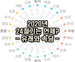 처서 인 오늘 내가 본 아름다운 풍경 모습을 사진과 함께 공유해 주세요 그렇게 숨이 막히게 덮던 저도 며칠 전부터는 잠옷도 긴 옷을 입고 있어요 오늘 처서 라고 하네요 처서 에는 모기도 입이 돌아간다고 … 24ì ˆê¸° 2020ë…„ ë‚ ì§œ ìœ ëž˜ ì†ë‹´ì„ ì•Œì•„ë´…ì‹œë‹¤