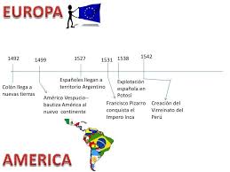 Resultado De Imagen Para Linea Del Tiempo Europa Y America Linea Del Tiempo Americo Vespucio Francisco Pizarro