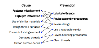 Prevent Galling With Stainless Steel Fasteners Misumi Blog