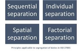 How to create segregation of duties matrix in excel? Iso 27001 Segregation Of Duties How To Achieve It For An Isms