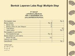 Maybe you would like to learn more about one of these? Bab 12 Laporan Keuangan Perusahaan Jasa Ppt Download