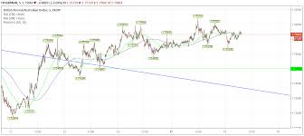 Pound To Australian Dollar Forecast Gbp Aud Muted Rba