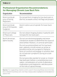 Image result for Low Back Pain Management