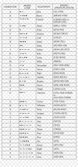 The nato phonetic alphabet is a spelling alphabet used by airline pilots, police, the military, and others when communicating over radio or telephone. The Weight Of A Binary Code As Defined In The Table Nato Phonetic Alphabet Hd Png Download 1200x2455 1273224 Pngfind