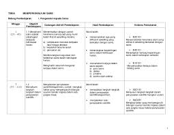 Syarat kemasukan aliran sains tingkatan 4 tahun 2015. Rpt Sains Tingkatan 1 Pemetaan Dsp