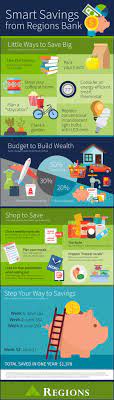 Start by thinking of what you might want to save for—perhaps tip: How To Save Money 4 Smart Savings Tips Regions