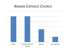 So Many Denominations But This Is Why Im Wels Lutheran