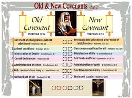 Old And New Covenants 2 Inductive Bible Study Bible