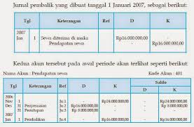 We did not find results for: Pengertian Beserta Contoh Jurnal Pembalik Terlengkap Liputan Berita 21