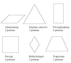 Maybe you would like to learn more about one of these? Pembelajaran Simetri Putar Di Sekolah Dasar Tips Belajar Matematika