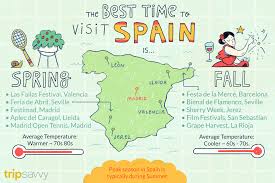 the best time to visit spain