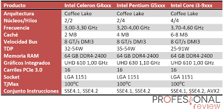 Celeron is 1.5ghz burst to 2.3, while pentium is 1.6 burst to 2.56. Intel Pentium Historia Y Diferencias Con Celeron E Intel Core I3