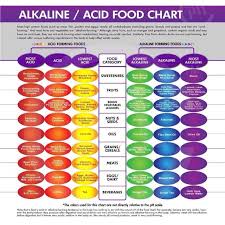Foods That Can Influence A More Alkaline Environment In Your Body Cancers And Some Diseases Cannot Live Grow Alkaline Foods Alkaline Foods Chart Food Charts