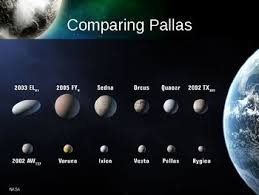 Ceres The Asteroid Belt Dwarf Planet Asteroid Belt Makemake Planet