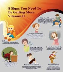 Vitamin D Deficiency Symptoms Jpg 736 837 Vitamin D Deficiency Vitamin D Vitamin D Deficiency Symptoms