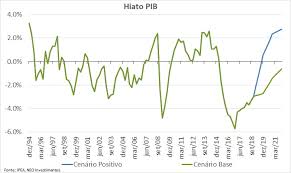 Selic é a sigla para sistema especial de liquidação e custódia, criado em 1979, pelo banco central e pela andima (associação nacional das. O Que Esperar Para A Taxa Selic Em 2019 Infomoney