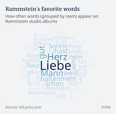 We would like to show you a description here but the site won't allow us. Rammstein Just What S In Those Lyrics Music Dw 16 08 2019