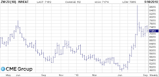 From Miscalculation To Emergency The Wheat Crisis Of 2010