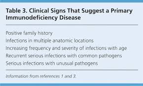 Nov 08, 2019 · autoimmune skin diseases. Evaluation Of Primary Immunodeficiency Disease In Children American Family Physician