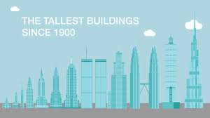 Das 1885 fertiggestellte hausversicherungsgebäude gilt als der erste wolkenkratzer der welt. Video Tallest Buildings In The World Since 1900 To 2018 Jtc Roofing