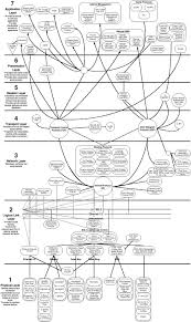 Internet Transport Protocol Networking Infographic Osi Model Computer Network