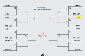 Quale partita vi intriga di più? Il Tabellone Degli Europei Il Post
