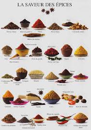 Epices Spices Spezie Clusterexpo Expo2015 Seasoning And Spice Homemade Spices Spice Mixes