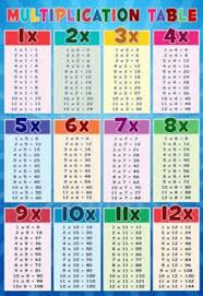 Educational Posters And Wall Art For Kids Multiplication Table Multiplication Chart Multiplication
