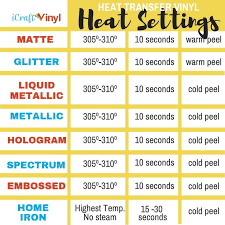 Are You Ready To Press Your Htv Design Here Are The Heat Settings For All Of The Htv Materials We Offer Whether You R Cricut Supplies Diy Cricut Cricut Vinyl