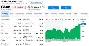 Should Facebook Fb Acquire Outfront Media Out An