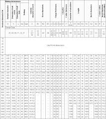 Maryland Metrics Technical Data Chart Flanges Din En 1092 1