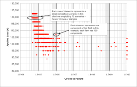 Logarithmic X Axis Or Swape X Axis And Y Axis In Ui For