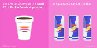 12 Drinks With More Caffeine Than A Can Of Red Bull Canning Red Bull Drinks