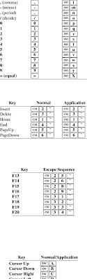 Xterm Control Sequences