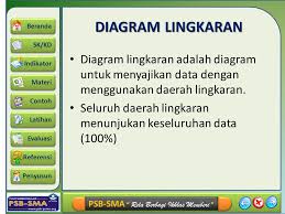 Maybe you would like to learn more about one of these? Diagram Garis Diagram Batang Diagram Lingkaran Dan Ogive Ppt Download
