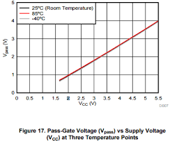 Vcc And Vpass Recommendation For Tca9543a Interface Forum