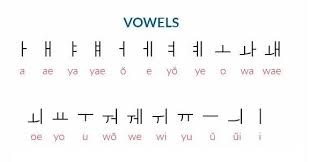 24.08.2020 · i have made a korean alphabet worksheet for beginners in printable pdf format for easy handwriting practice. Let S Learn Korean Korean Vowel Song Pinayunnies Com