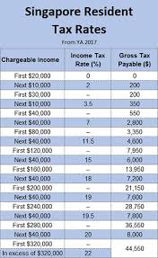 Check spelling or type a new query. Singapore Tax Rate Personal Individual Income Tax Rates In Singapore Updated